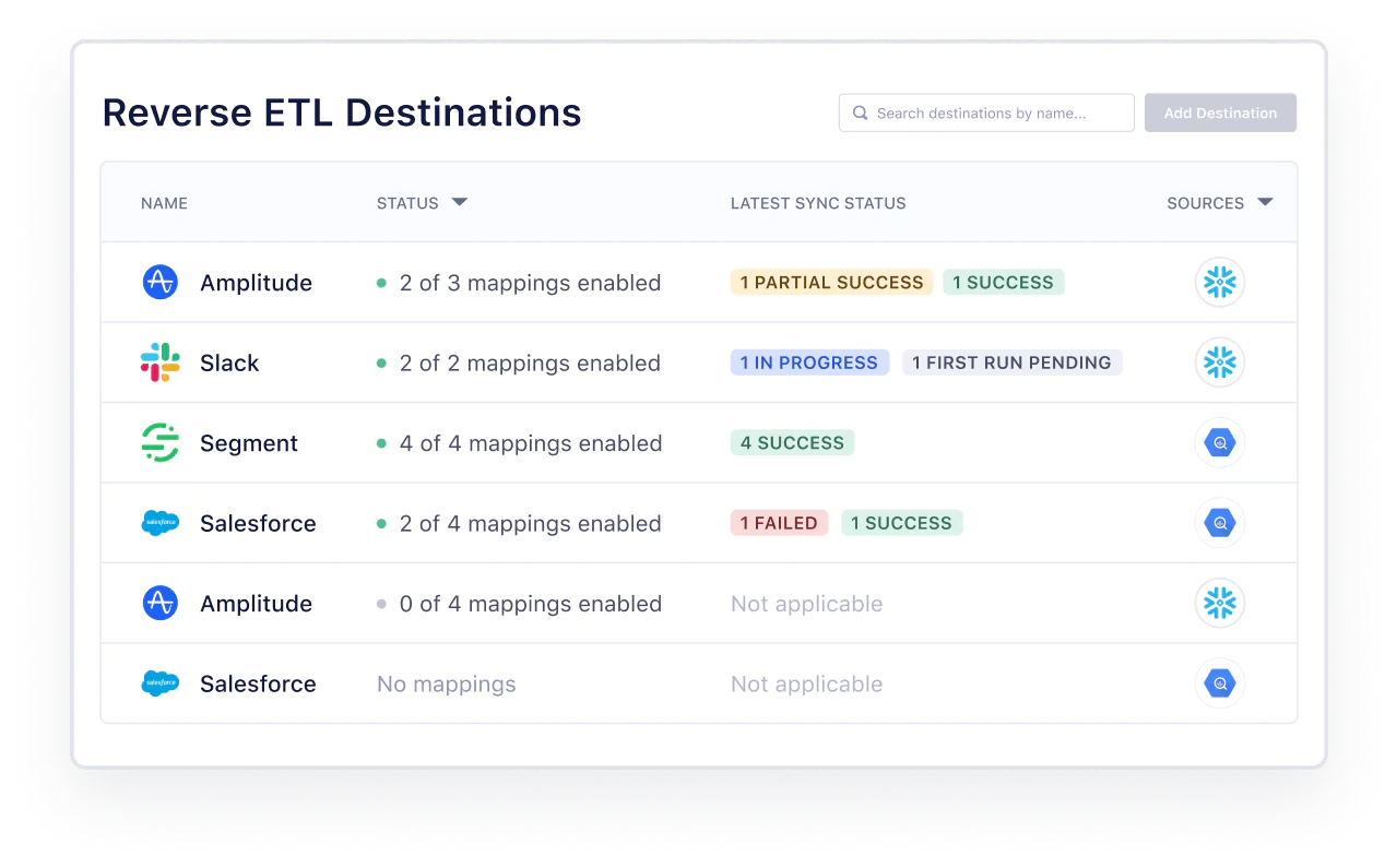 Illustration: Connect and sync data to 450+ destinations