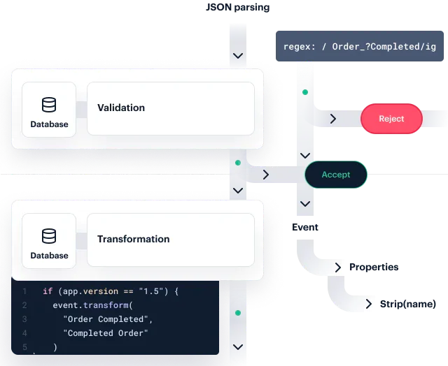 segment-infrastructure-transformation